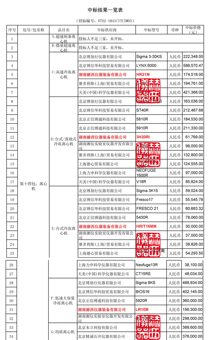 赫西質檢總局中標