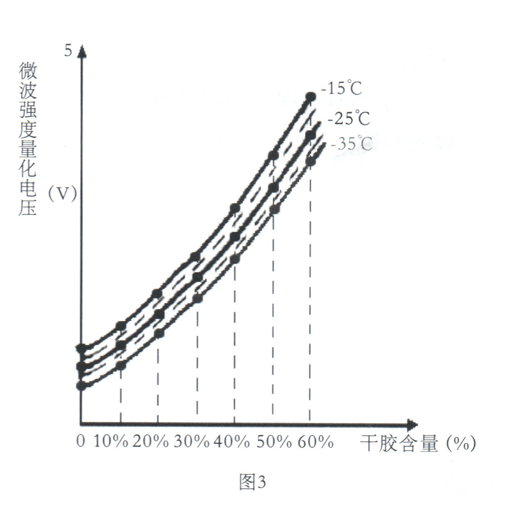 微波水份測試技術開創水分測定儀的新紀元插圖3