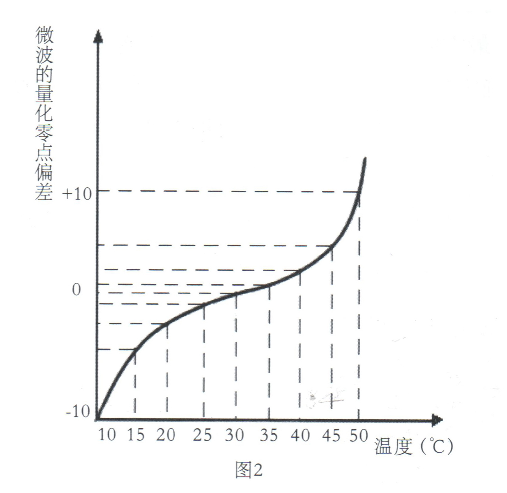 微波水份測試技術開創水分測定儀的新紀元插圖2