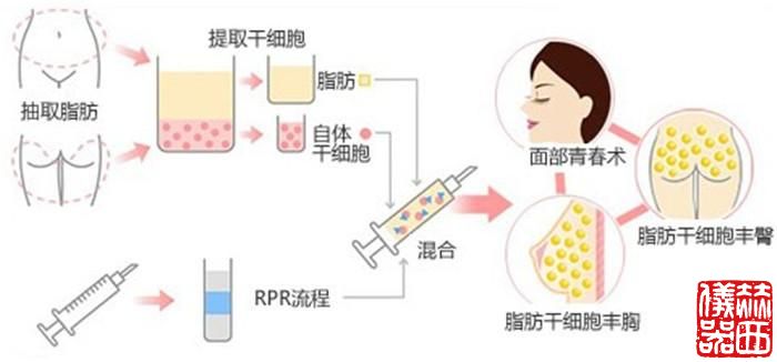 赫西儀器PRP美容離心機.jpg